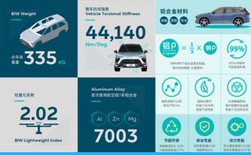 為什么選擇鋁合金？